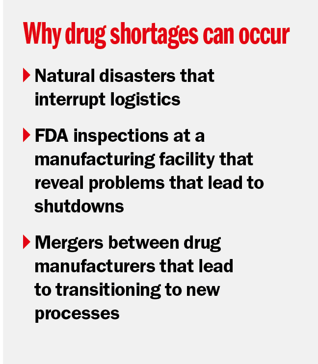 Why Drug Shortages Can Occur