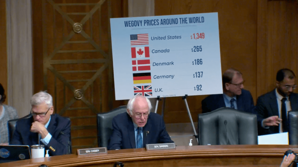 Sanders opened the hearing by displaying a comparison of semaglutide prices in the US with countries in Europe. | Image credit: Screenshot from the Senate HELP Committee Hearing, September 24, 2024. 