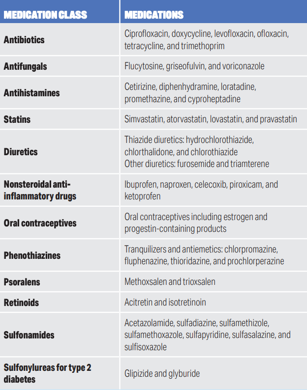 Table 1. Medications that may increase sensitivity to the sun7